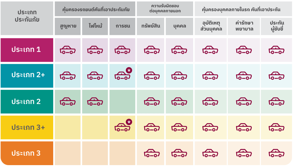 ประกันภัยรถบรรทุก
